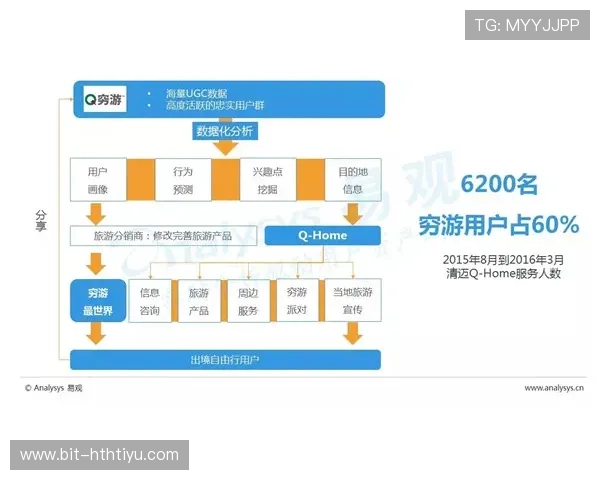 华体会国际入口功能介绍及操作流程详解,帮助用户快速掌握平台使用技巧与注意事项 华体会国际入口功能介绍及操作流程详解,帮助用户快速掌握平台使用技巧与注意事项