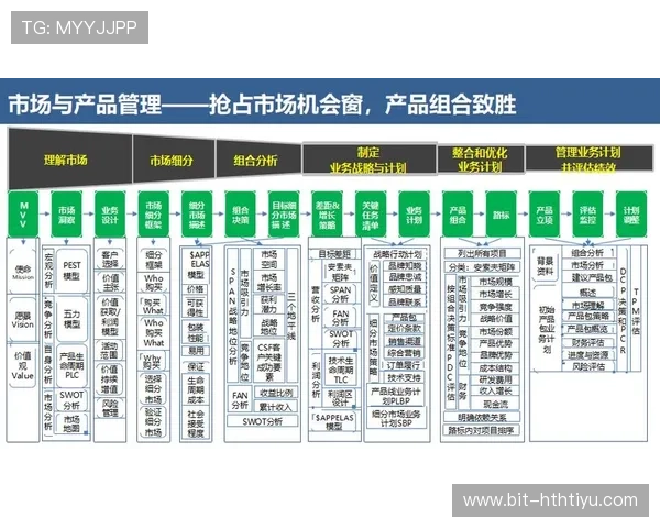 华体会直营：策略布局和运营管理的核心要点解析