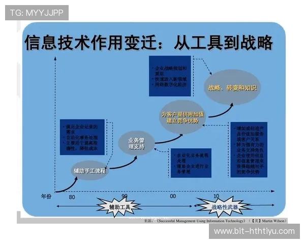 体育赞助体系构成的全面解析与行业发展趋势分析